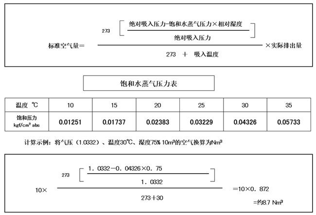 基準(zhǔn)空氣的換算方法